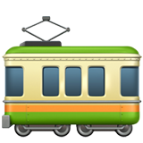 Railway Car - Fluent (Microsoft)