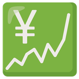Chart Increasing with Yen - Noto (Google)