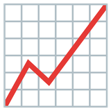 Chart Increasing - Noto (Google)