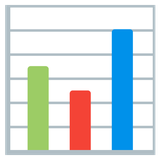 Bar Chart - Noto (Google)